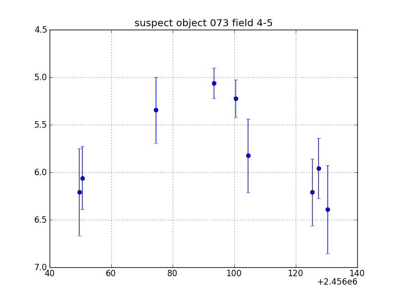 no plot available, curve is too noisy